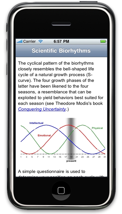 Biorhythm Science Biorhythm Science