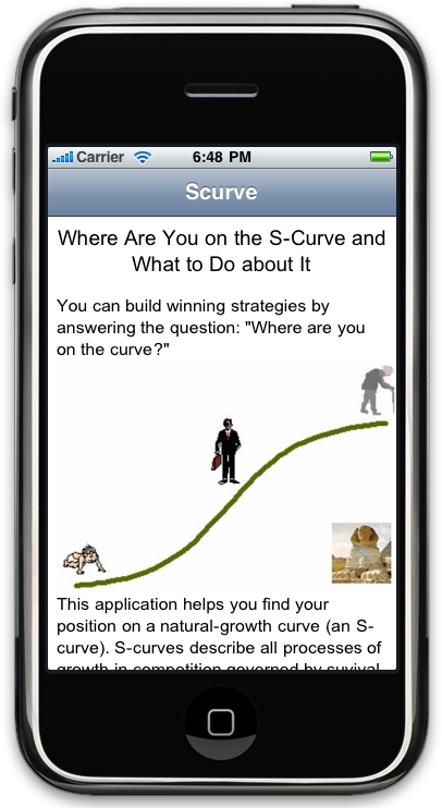 The S-Curve The S-Curve